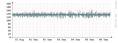 [Interfaces]: Packet rates