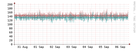 [Interfaces]: Packet rates