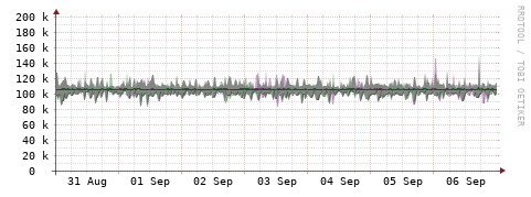 [Interfaces]: Bit rates