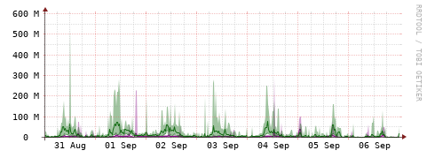 [Interfaces]: Bit rates