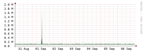 [Interfaces]: Bit rates
