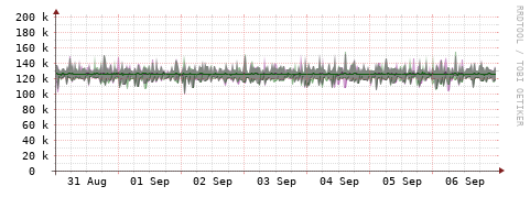 [Interfaces]: Bit rates