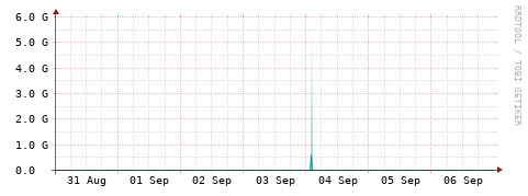 [Interfaces]: Packet rates