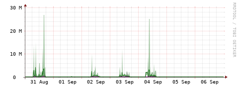 [Interfaces]: Bit rates