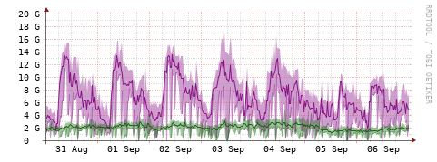 [Interfaces]: Bit rates