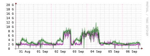 [Interfaces]: Bit rates