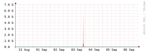 [Interfaces]: Packet rates