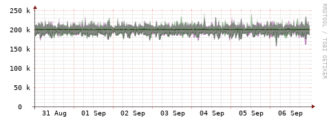 [Interfaces]: Bit rates