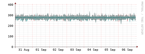 [Interfaces]: Packet rates