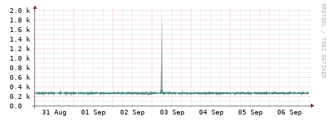 [Interfaces]: Packet rates