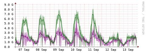 [Interfaces]: Bit rates