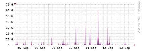 [Interfaces]: Bit rates