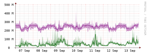 [Interfaces]: Bit rates