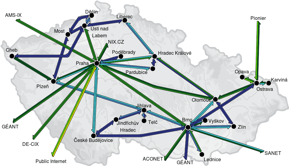 CESNET3 - IP/MPLS backbone utilization, week view - since 2026/9/7