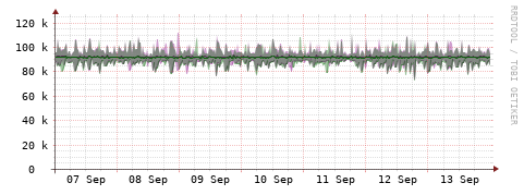 [Interfaces]: Bit rates