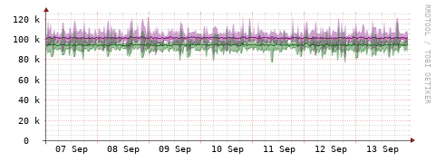 [Interfaces]: Bit rates