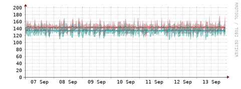 [Interfaces]: Packet rates