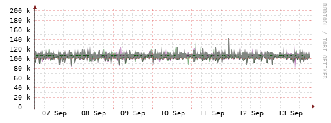 [Interfaces]: Bit rates