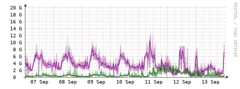 [Interfaces]: Bit rates