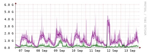 [Interfaces]: Bit rates