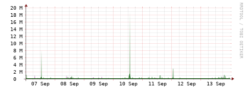 [Interfaces]: Bit rates