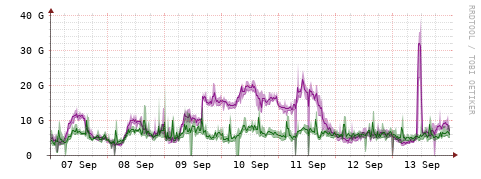 [Interfaces]: Bit rates