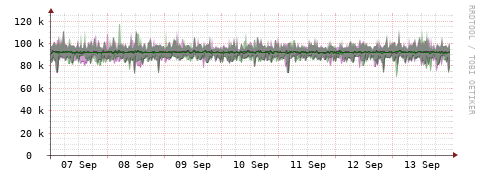 [Interfaces]: Bit rates