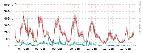 [Interfaces]: Packet rates