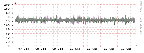 [Interfaces]: Bit rates
