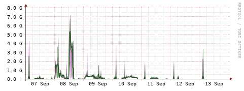 [Interfaces]: Bit rates