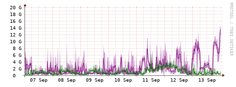 [Interfaces]: Bit rates