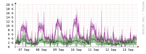 [Interfaces]: Bit rates