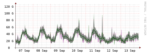 [Interfaces]: Bit rates