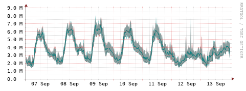 [Interfaces]: Packet rates
