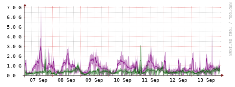 [Interfaces]: Bit rates