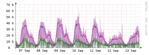 [Interfaces]: Bit rates