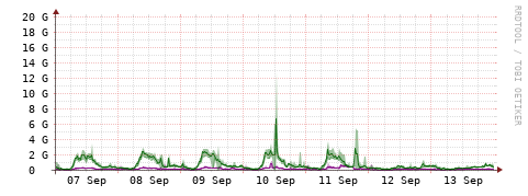[Interfaces]: Bit rates