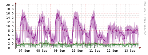 [Interfaces]: Bit rates