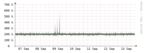 [Interfaces]: Bit rates