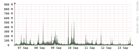 [Interfaces]: Bit rates