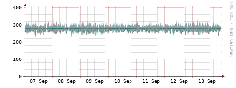 [Interfaces]: Packet rates