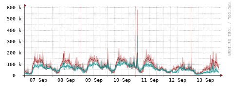 [Interfaces]: Packet rates