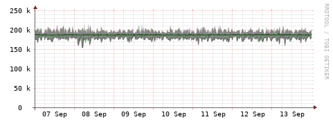 [Interfaces]: Bit rates