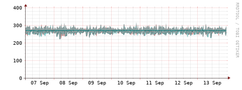 [Interfaces]: Packet rates