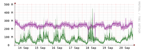 [Interfaces]: Bit rates