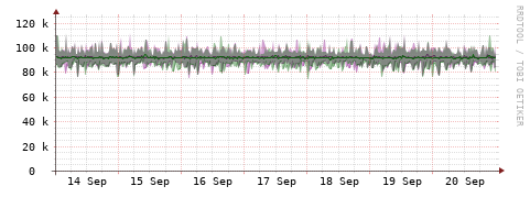 [Interfaces]: Bit rates