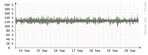 [Interfaces]: Bit rates