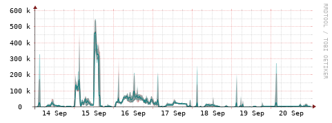 [Interfaces]: Packet rates