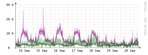 [Interfaces]: Bit rates
