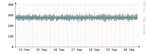 [Interfaces]: Packet rates